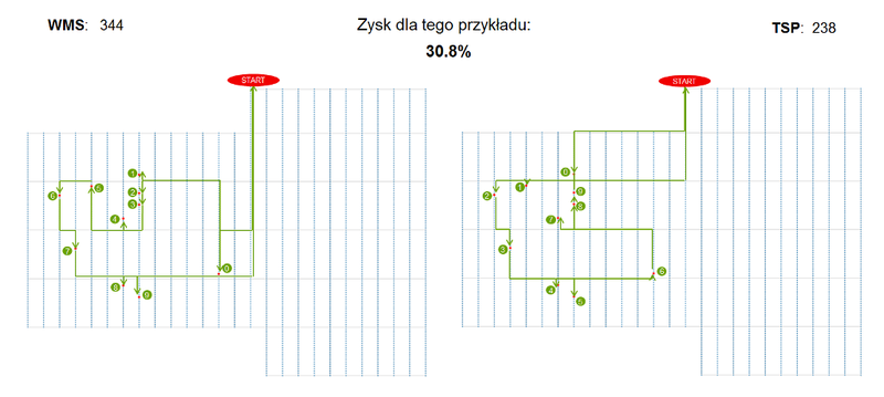 AI w magazynie LPP_WMS_TPS