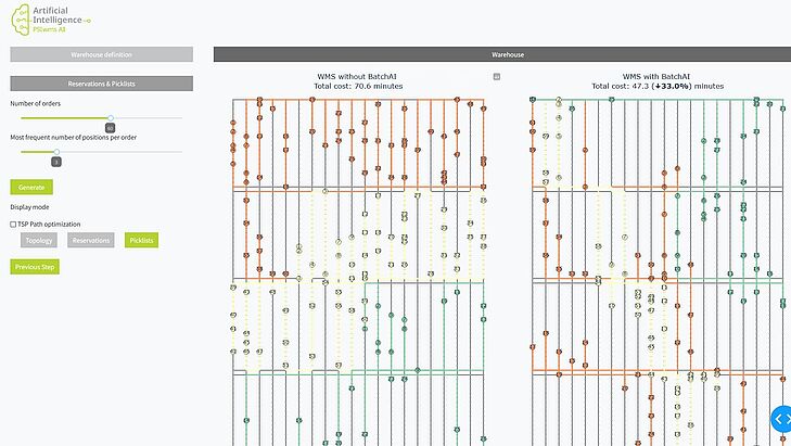 System zarządzania magazynem PSIwms AI