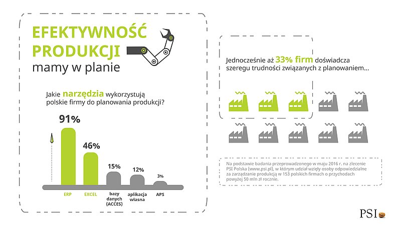 Planowanie produkcji ERP EXCEL APS