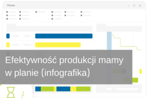 Planowanie produkcji