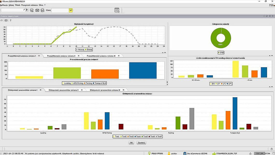 Dashboard systemu PSIwms