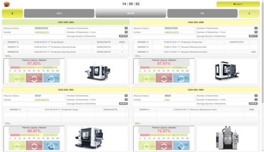 Track resource utilisation levels and enhance your production efficiency