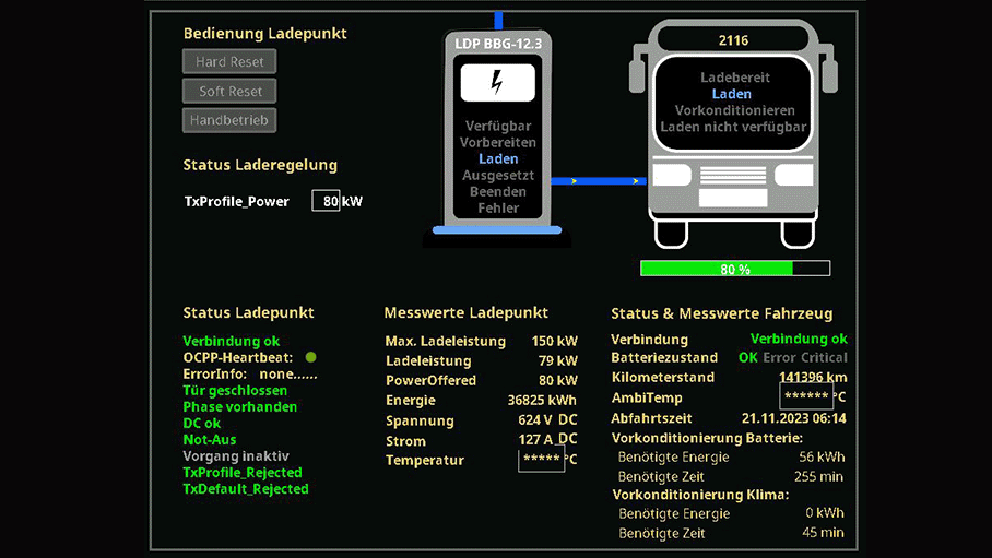 PSIsmartcharging