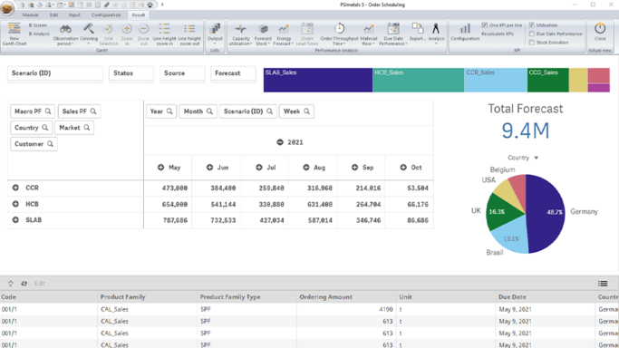 PSImetals Planning