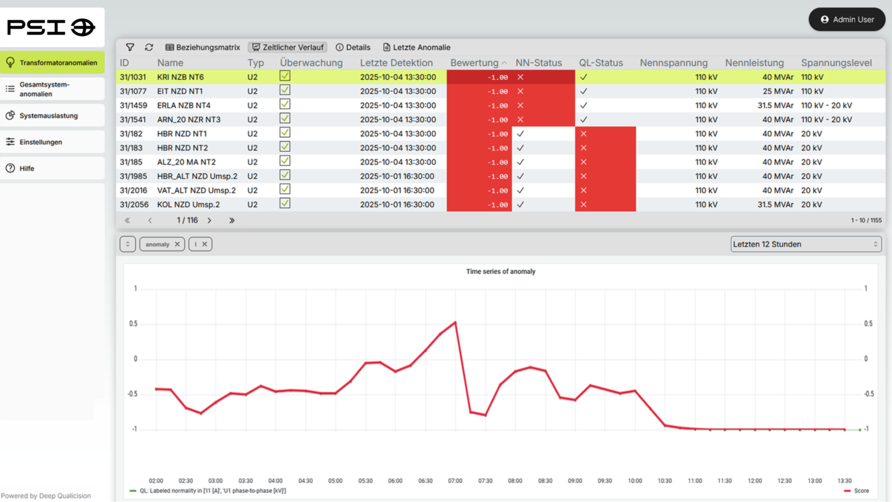 Makieta ekranowa przedstawiająca tabelaryczne zestawienie wyników dotyczących anomalii w programie PSIdetect