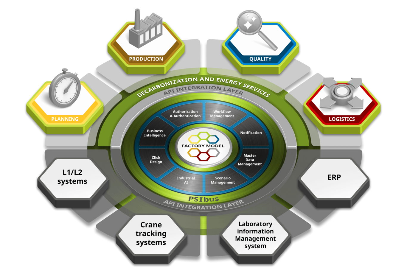 [Translate to Polski:] PSImetals Service Platform