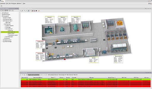 Control machine performance in the shop-floor view