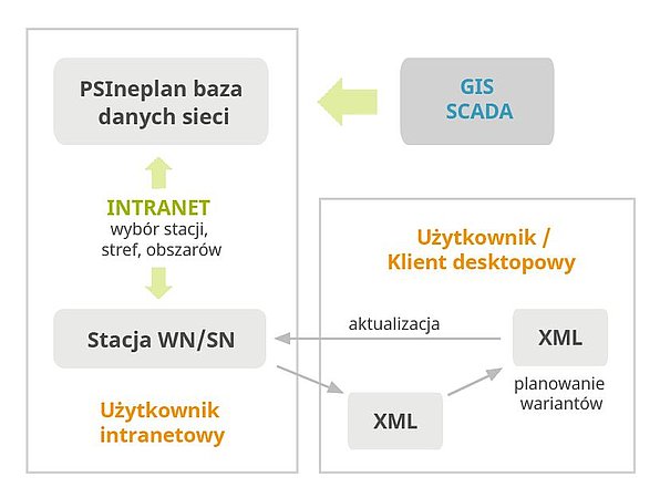 Neplan analiza sieci elektroenergetycznej