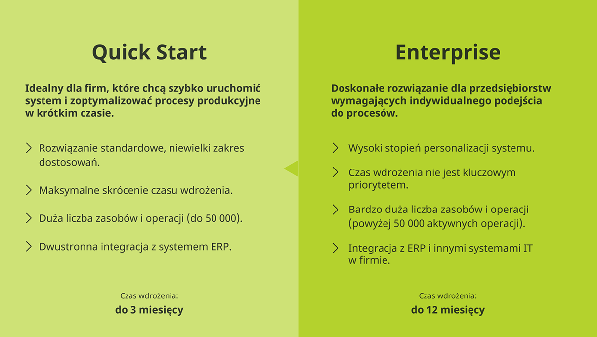 Dwie ścieżki wdrożenia PSIpenta/MES
