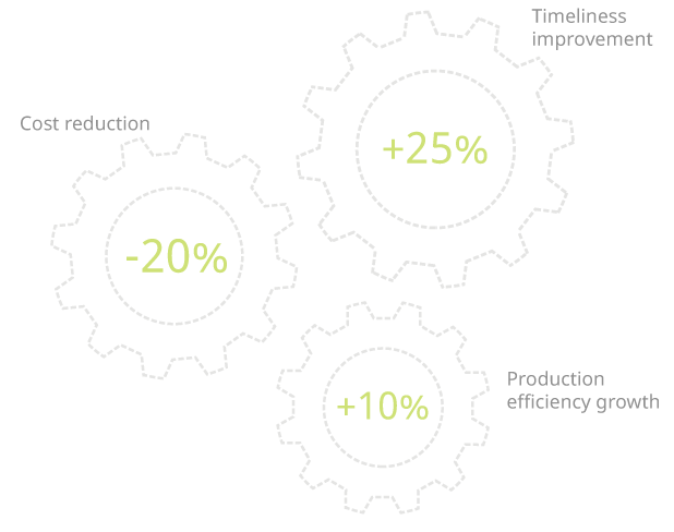 Benefits cost reduction