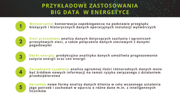 Przykładowe zastosowania Big Data w energetyce