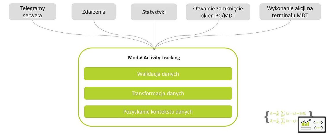 Źródła danych Activity Tracking